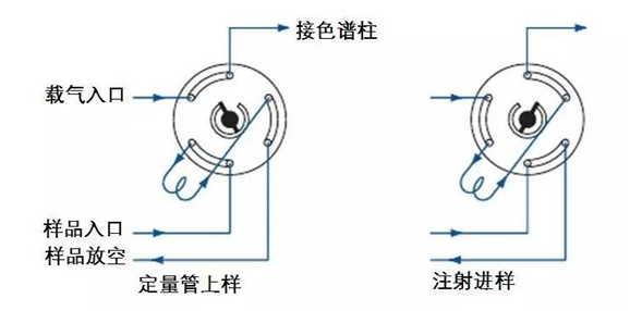 色譜分析儀