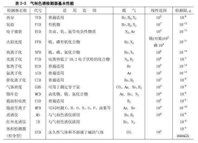 高純氬色譜分析儀