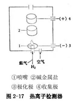 高純氬色譜分析儀