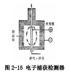 高純氬色譜分析儀