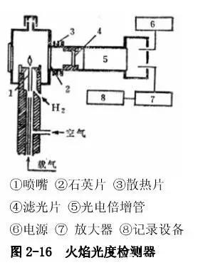 高純氬色譜分析儀