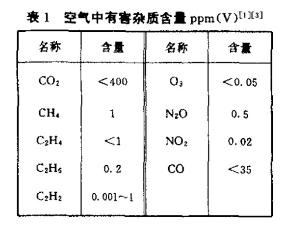 在線總烴分析儀