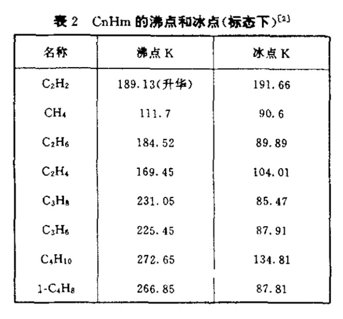 在線總烴分析儀