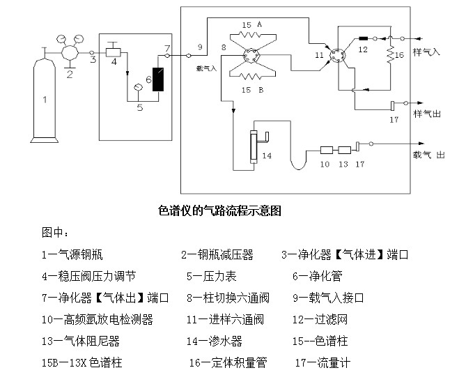 高頻氬放電檢測器