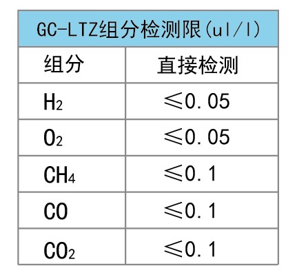 高純氮色譜分析儀