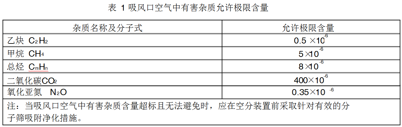 深度冷凍法吸風(fēng)口空氣中有害雜質(zhì)允許極限含量