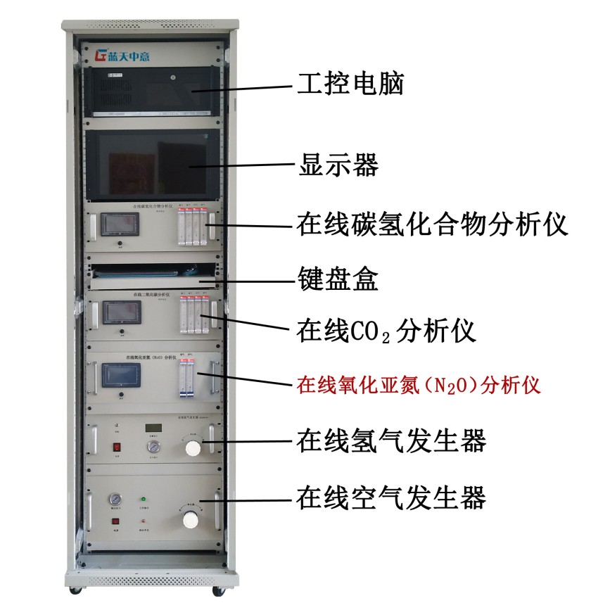 氧化亞氮碳氫化合物分析