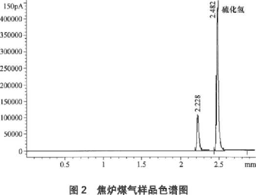 焦爐煤氣硫化氫含量的測定