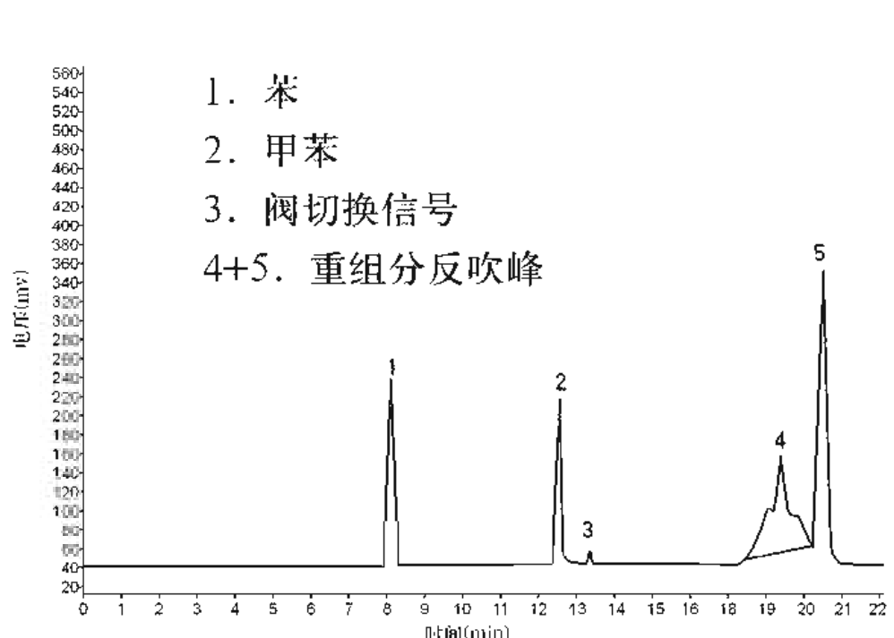 氣相色譜法測量煤氣中苯的含量