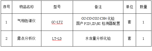 食品添加劑氮氣檢測系統(tǒng)